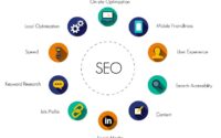 Tại sao chọn dịch vụ SEO của DDI