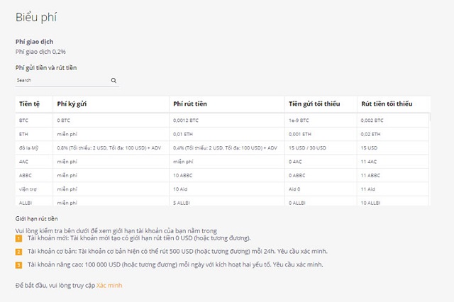 Bảng tổng hợp phí sàn Coinsbit đang áp dụng