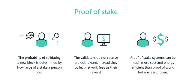 Blackcoin là một trong những nền tảng blockchain ứng dụng thuật toán Proof of Stake sớm nhất
