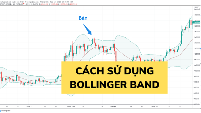  Bollinger Bands là gì