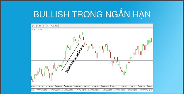 Bullish ngắn hạn là thị trường đang có giá tăng trong khoảng thời gian ngắn