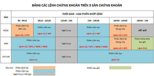 Các lệnh trên sàn Hose