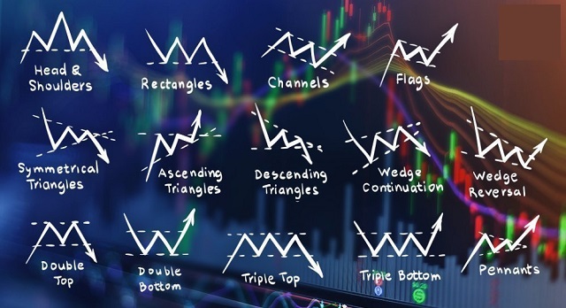 Các mô hình giá phổ biến nhất định phải biết trong Forex 