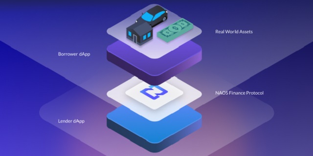 Các sản phẩm đáng chú ý trong dự án có thể kể tới như: Borrower dApp, Lender dApp,...