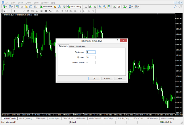 Cách cài đặt chỉ báo Ichimoku trên phần mềm Metatrader 4 thứ 2