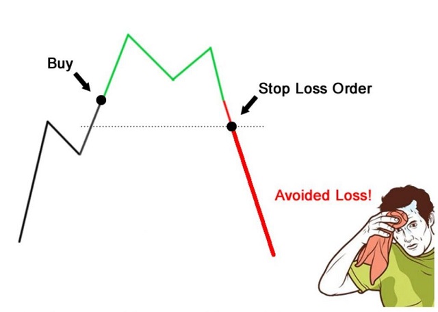 Cách đặt lệnh stop loss không khó nhưng đòi hỏi mỗi trader phải thực hiện một cách có kỷ luật