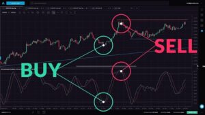 Stochastic là gì? Cách sử dụng Stochastic hiệu quả nhất