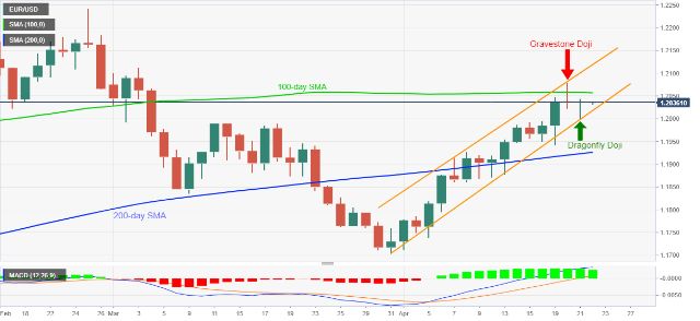 Mô hình nến xuất hiện trong biểu đồ tỷ giá EUR/NZD