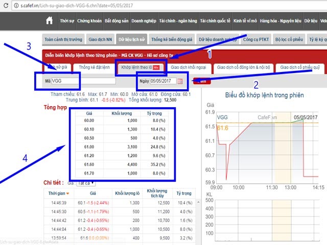 Cách tìm số liệu chính xác trên các trang web