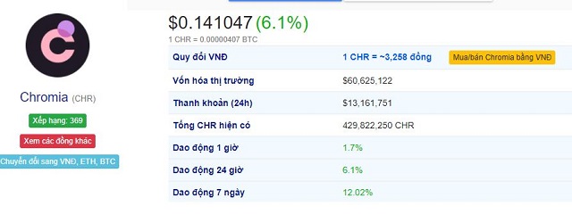 Cập nhật tỷ giá (Chromia) CHR 