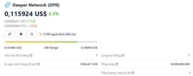 Cập nhật tỷ giá mã thông báo Trust Wallet mới nhất 