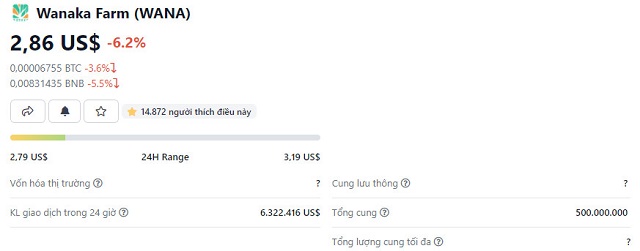 Cập nhật tỷ giá mã thông báo WANA token tính đến ngày 28 tháng 9 năm 2021