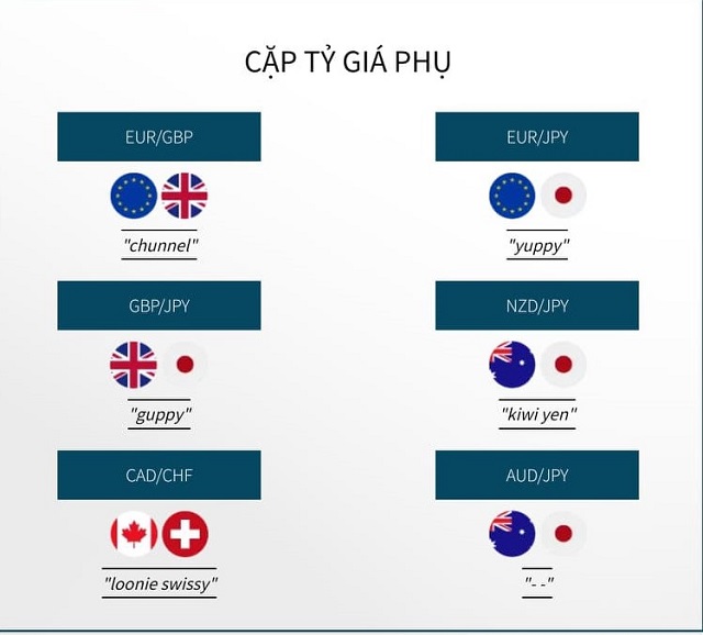 Cặp tỷ giá chéo gồm cặp giao dịch tiền không có đồng USD