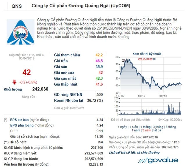 Chỉ số P/E của QNS