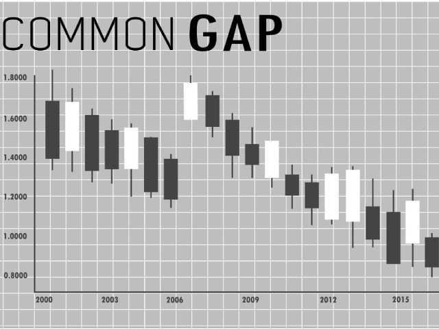 Nhóm Common GAP