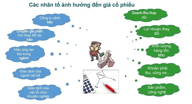 Các nhân tố ảnh hưởng đến giá cổ phiếu từ góc nhìn thị trường và nội tại DN