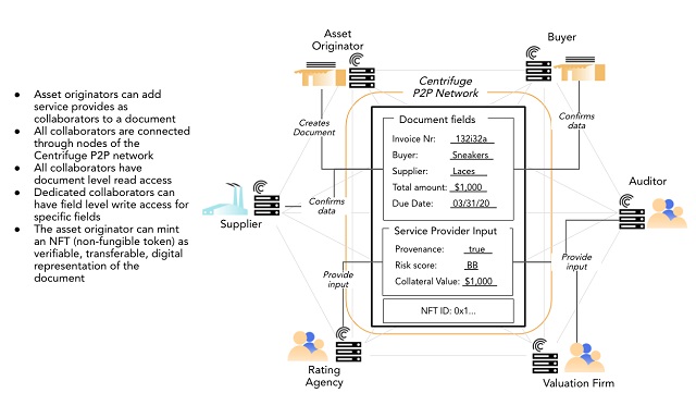 Document hay tài liệu là tập hợp tổ chức đại diện cho một loại hình tài sản chính