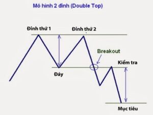 Mô hình 2 Đỉnh: Khái niệm, đặc điểm & cách sử dụng hiệu quả