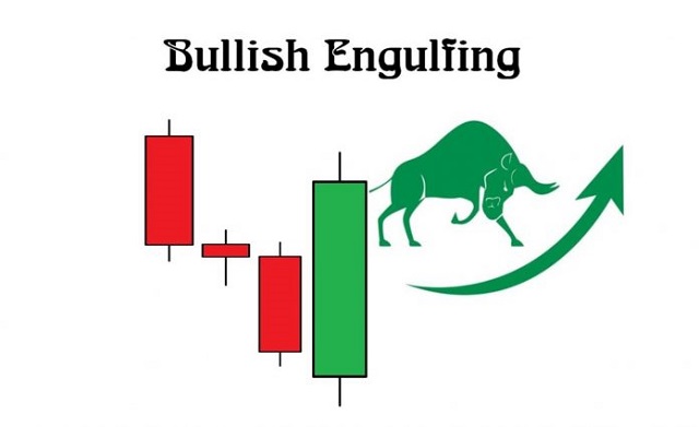 Engulfing Bullish là gì? Mô hình Bullish Engulfing là một mô hình nến Nhật đảo chiều thường xuất hiện khi các cây nến đỏ giảm