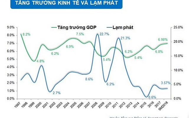 FED tăng lãi ảnh hưởng như thế nào đến Việt Nam