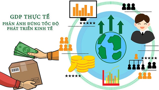 GDP thực tế là chỉ số dùng để đo lường tổng sản phẩm trong nước đã được điều chỉnh lạm phát