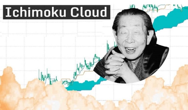 Goichi Hosoda và cộng sự đã sáng tạo ra đám mây Ichimoku