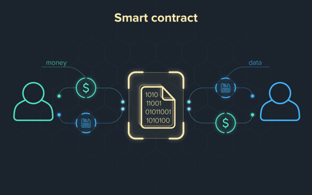 Hợp đồng thông minh Smart Contract