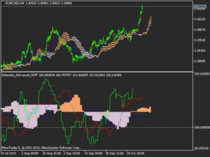 Ichimoku Kinko Hyo là gì? Cách cài đặt & sử dụng hiệu quả