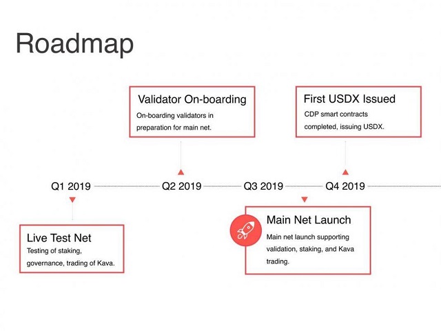 KAVA coin có 1 lộ trình phát triển vô cùng rõ ràng, với những giai đoạn cụ thể