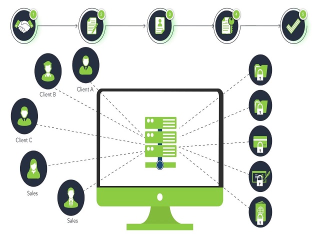 Khám phá về Permissioned Blockchain