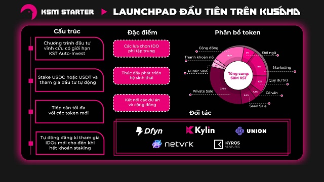 KSM Starter giúp tăng chuỗi giá khi IDO, hỗ trợ dự án tiếp cận với hội đồng hệ sinh thái chuyên nghiệp 