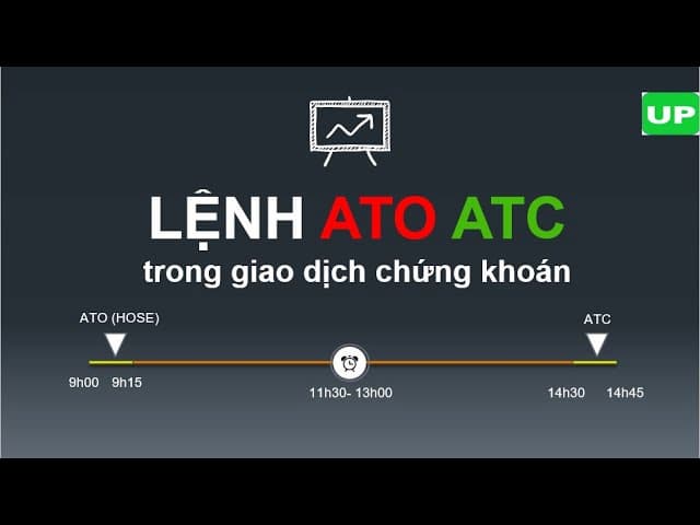 Lệnh ATO và ATC được dùng trong chứng khoán