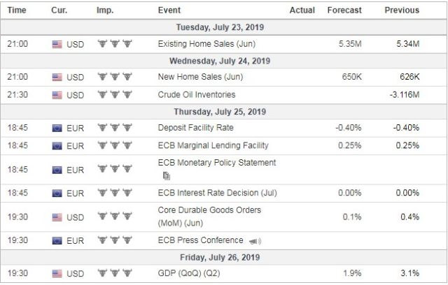 Lịch kinh tế luôn gắn chặt chẽ với việc phân tích thị trường forex cơ bản