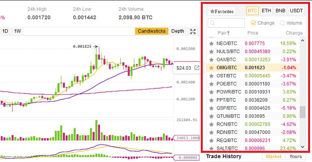 Lựa chọn loại coin hoặc token muốn mua có trong danh sách