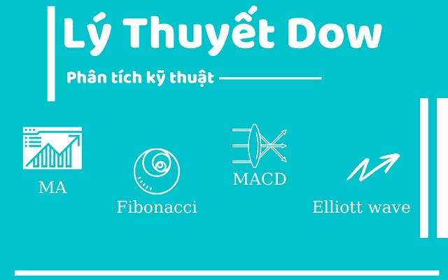 Lý thuyết Dow là gì?