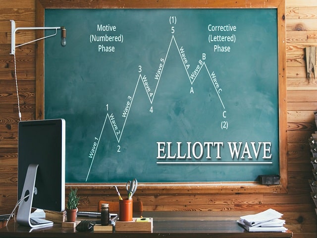 Sóng Elliott là gì? Hướng dẫn giao dịch theo sóng Elliott