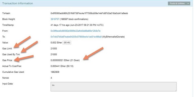 Màn hình  hiển thị phí Tx (tức là Gas Limit * giá gas) bằng USD và ETH.