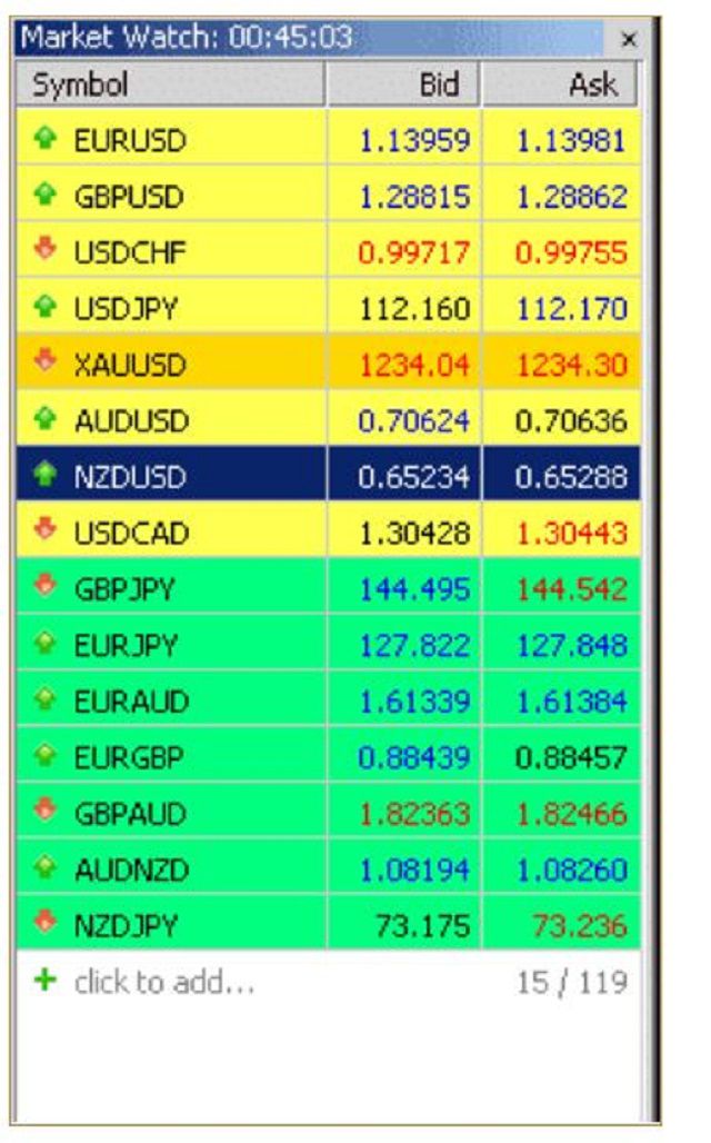 Mở bảng các cặp tiền trong MetaTrader 5