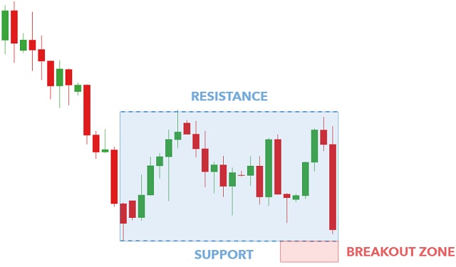 Mô hình chữ nhật hay còn được biết đến với tên Rectangle Pattern