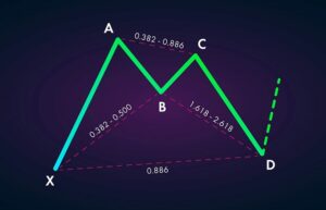 Mô hình Con dơi – Bat pattern là gì? Cách giao dịch với mô hình con dơi