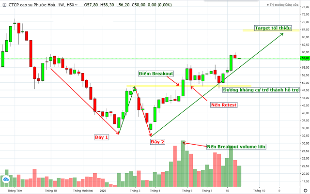 Mô hình giá còn được ví như cỗ máy dò đường, hỗ trợ trader đi đúng hướng