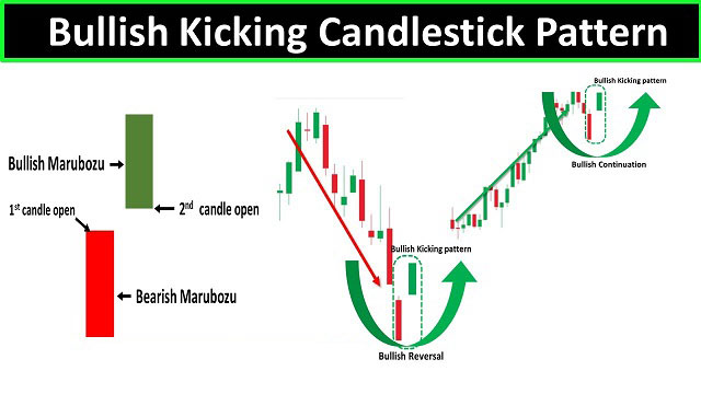 Mô hình Kicking Bullish là gì? Đặc điểm độc đáo của mô hình Kicking Bullish