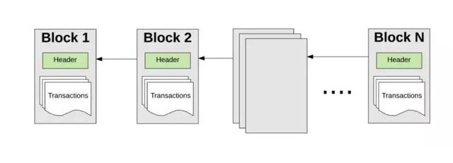 Mô tả quy trình tạo khối trên mạng Ethereum 