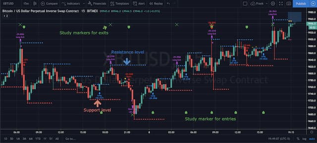 Một số tính năng nổi bật của TradingView