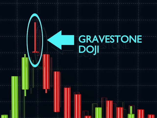 Nến Doji bia mộ xuất hiện tại vị trí đỉnh của một xu hướng tăng giá