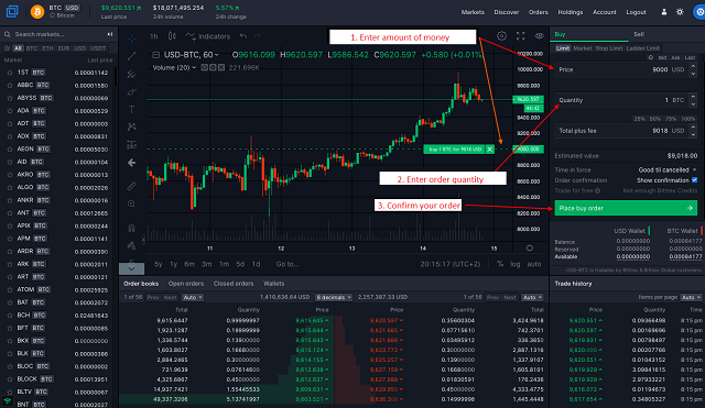 Nền tảng giao dịch Bittrex đang ứng dụng được xây dựng dựa trên cơ sở tính toán toàn đàn hồi