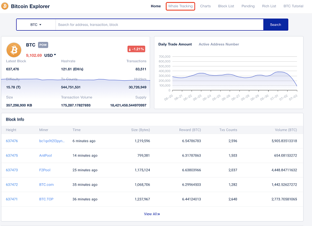 Nhấp vào “Whale tracking” để khám phá những giao dịch của cá mập bitcoin trên thị trường tiền kỹ thuật số.