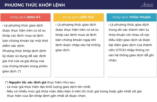 Có rất nhiều phương thức dùng để khớp lệnh