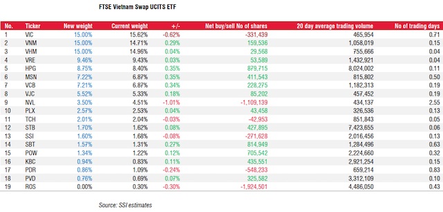 Quỹ FTSE Vietnam Index ETF