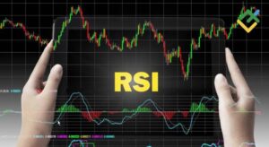 RSI là gì? Ý nghĩa & cách dùng chỉ số RSI trong Forex từ A-Z